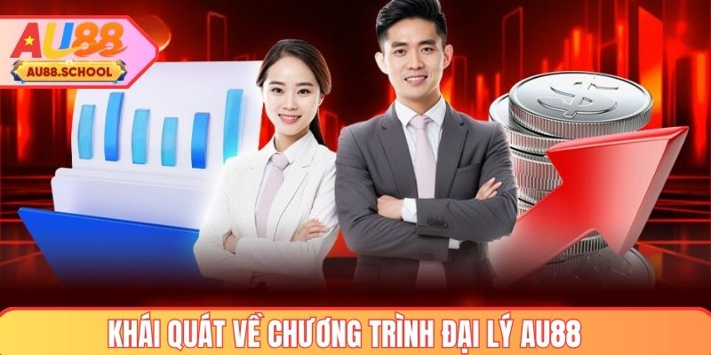 Khái quát về chương trình đại lý AU88